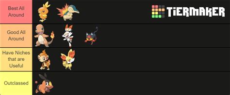 pokemon rejuvenation best starter|Pokémon Locations .